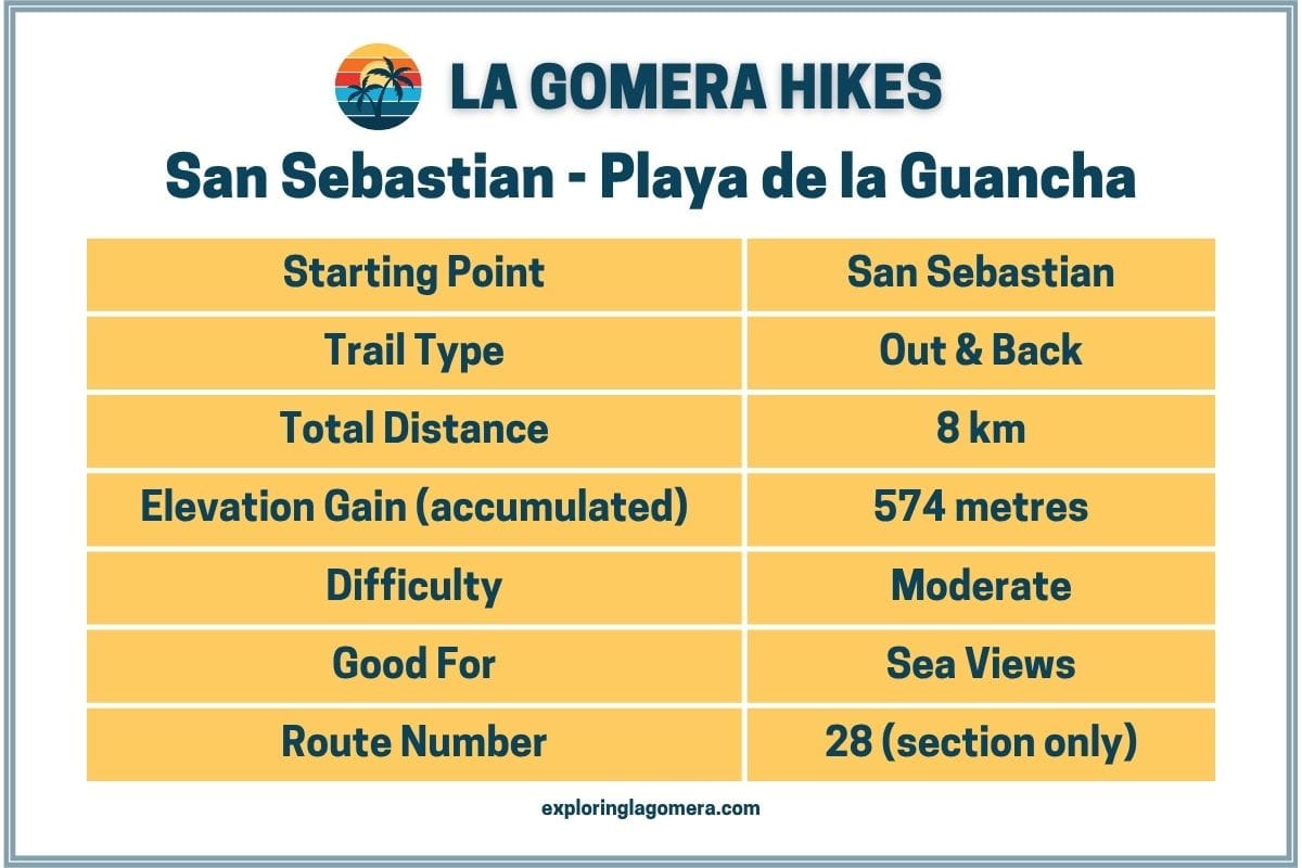 La Gomera HikingTo Playa De Guancha From San Sebastian Information Table Canary Islands Spain