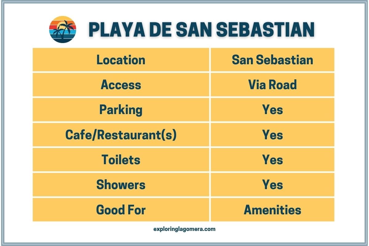 Playa De San Sebastian La Gomera Canary Islands Spain Information Table