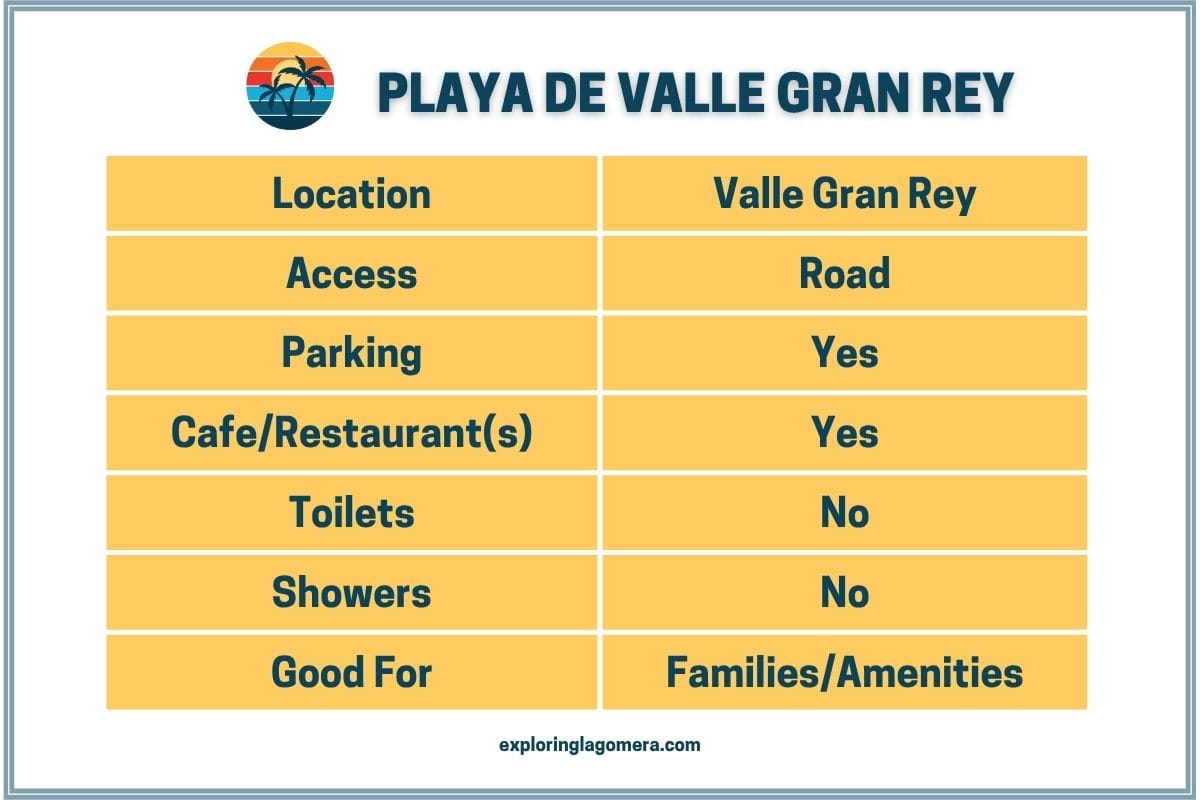 Information Table For Playa De Valle Gran Rey La Gomera At Valle Gran Rey Canary Islands Spain