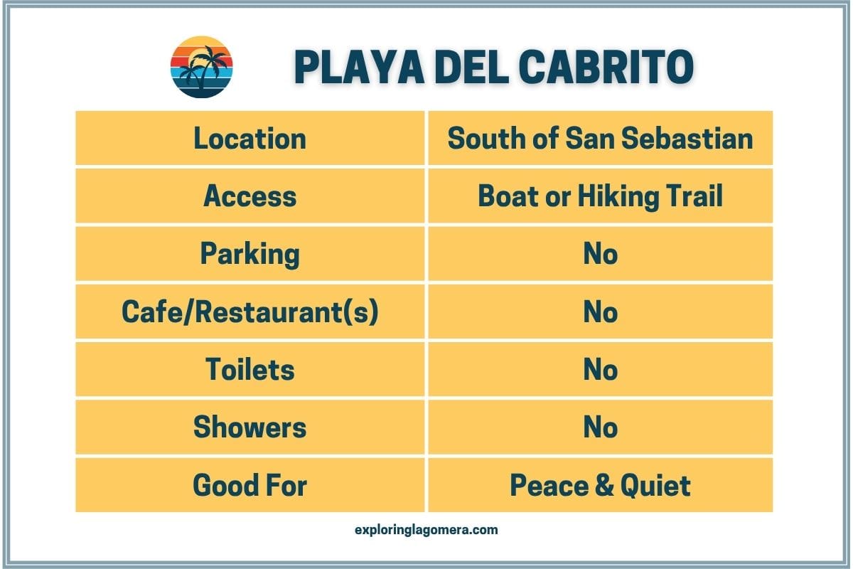 Playa Del Cabrito La Gomera Canary Islands Spain Information Table