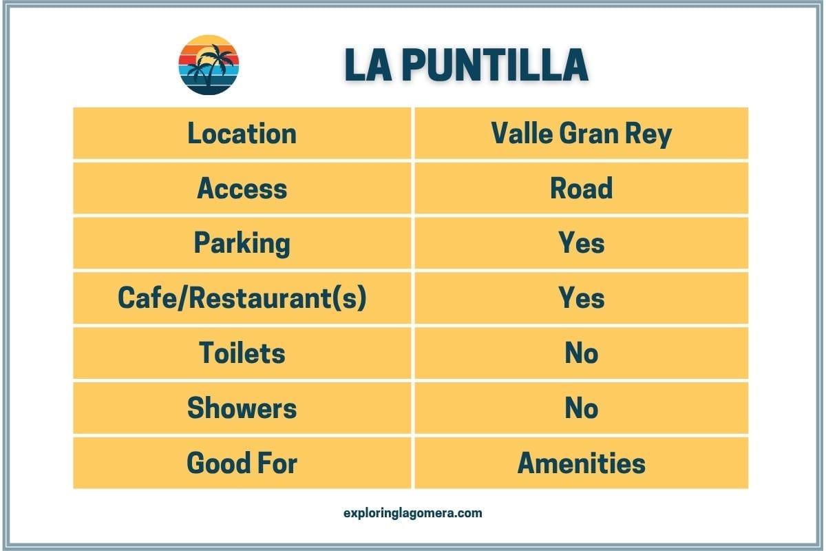 Information Table For La Puntilla La Gomera At Valle Gran Rey Canary Islands Spain