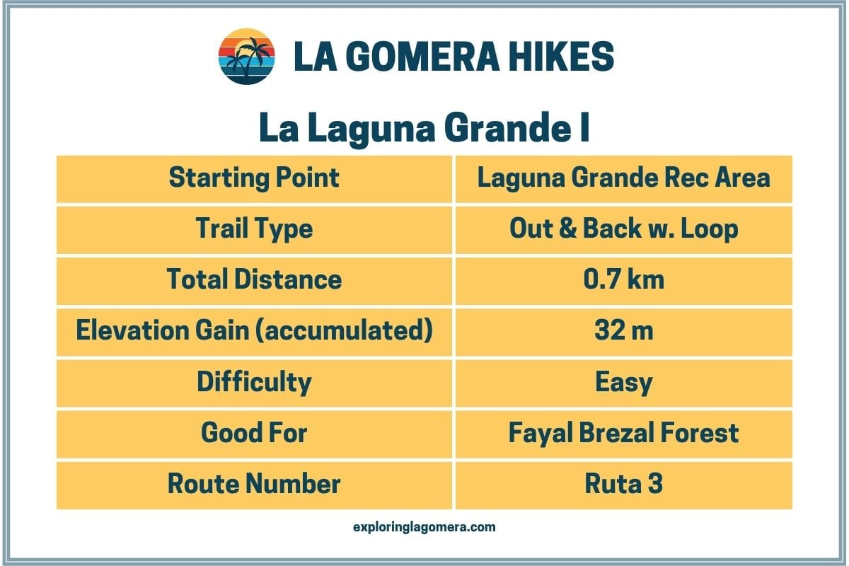 Information Table For Laguna Grande I Walk Also Known As Ruta 3 At La Laguna Grande La Gomera Canary Islands Spain