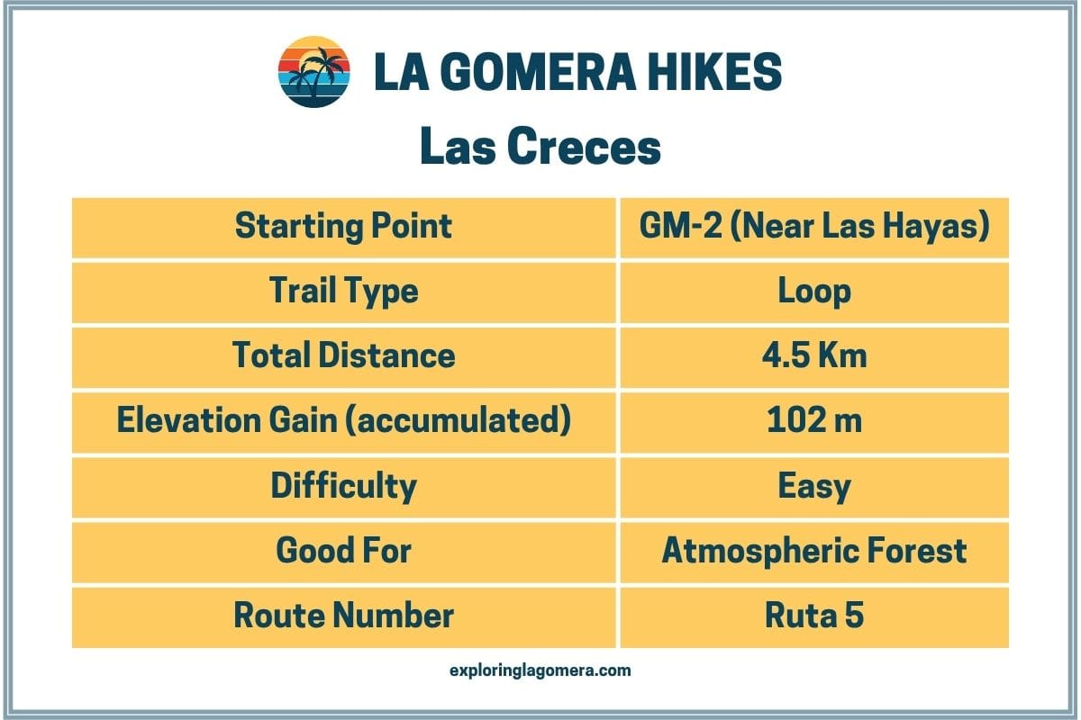 Hiking Las Creces La Gomera Information Table Ruta 5 Canary Islands Spain