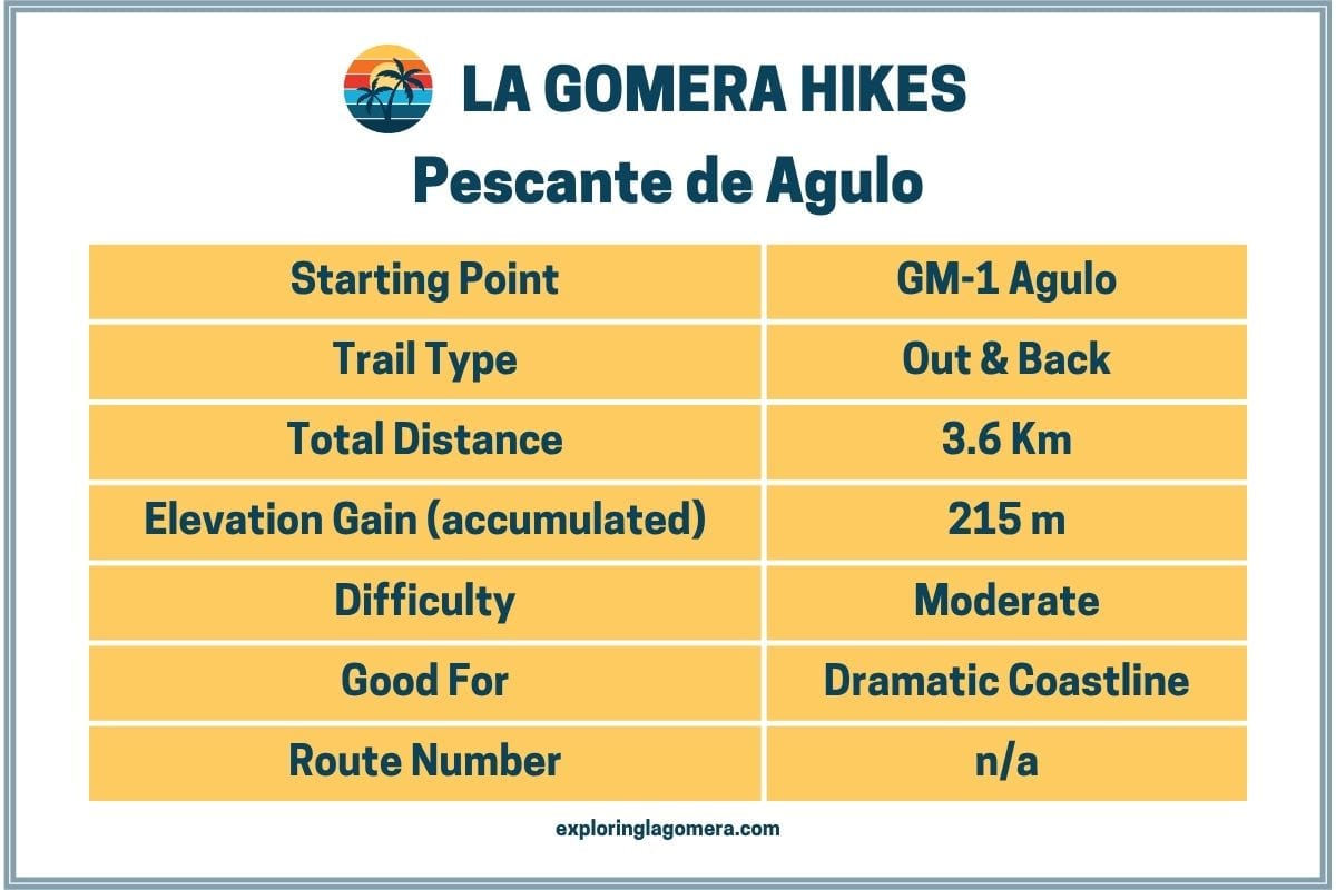 Information Table For Hiking To Pescante De Agulo La Gomera Canary Islands Spain