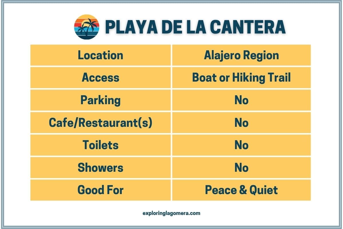 Playa De La Cantera La Gomera Canary Islands Spain Information Table