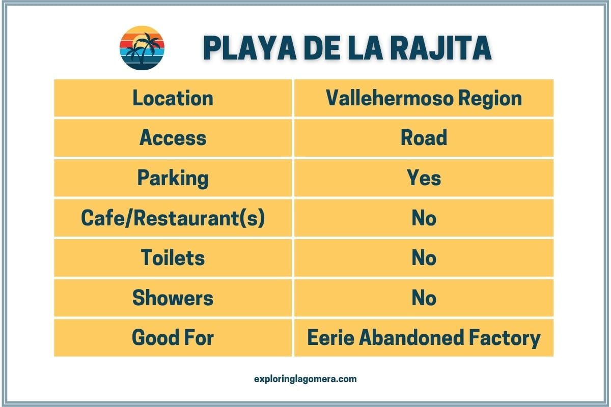 Playa De La Rajita La Gomera Canary Islands Spain Information Table