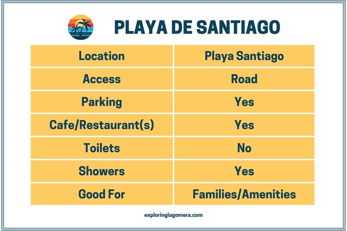 Playa De Santiago La Gomera Canary Islands Spain Information Table