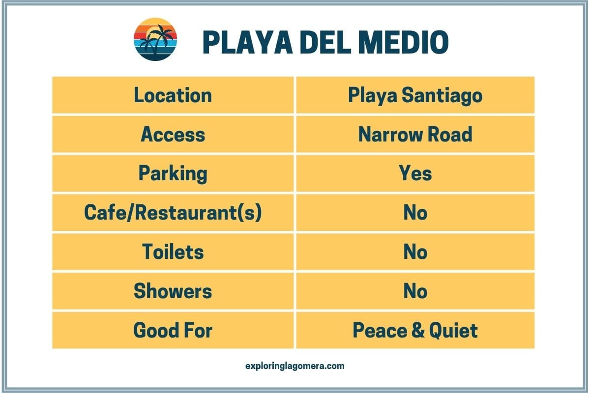 Playa Del Medio La Gomera Canary Islands Spain Information Table
