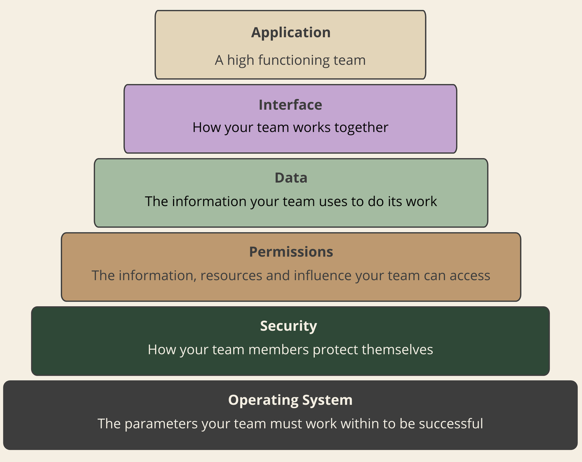When effort isn’t enough: A systems approach to leadership