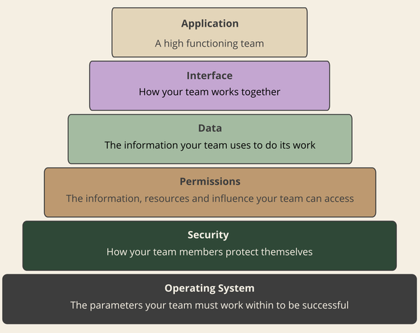 When effort isn’t enough: A systems approach to leadership