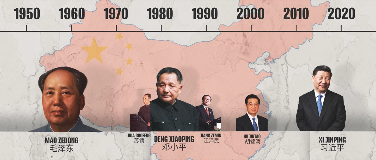 China's growth story, up till 2020s anyway