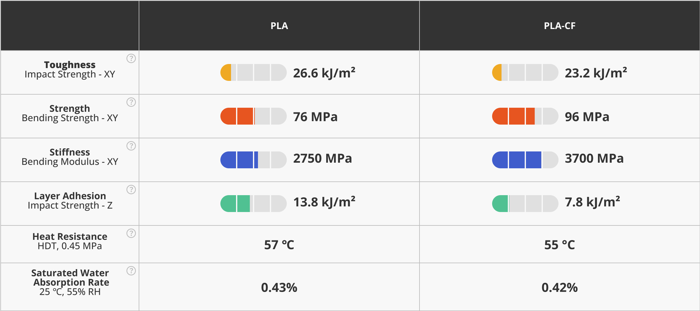 Comparison between PLA and PLA-CF