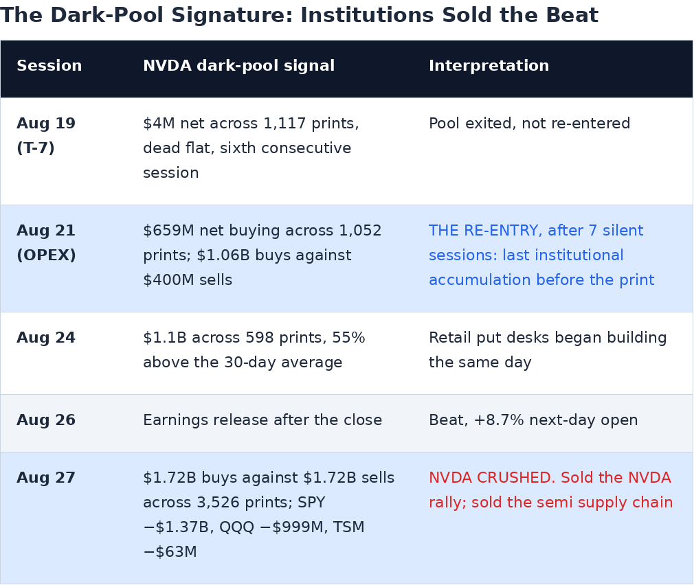 compute darkpool