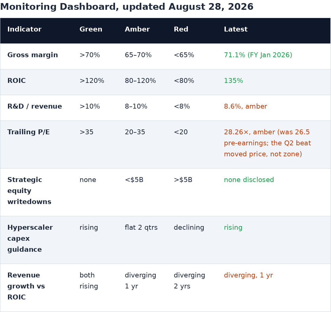 compute dashboard