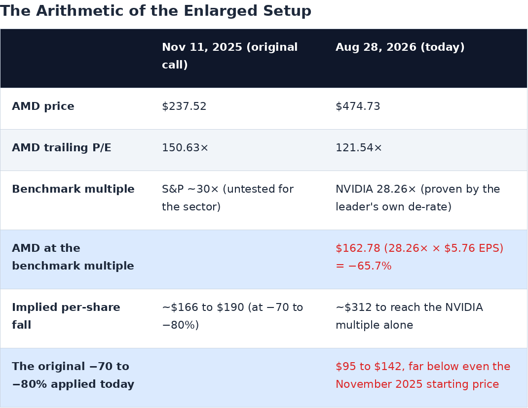 The arithmetic of the enlarged setup.