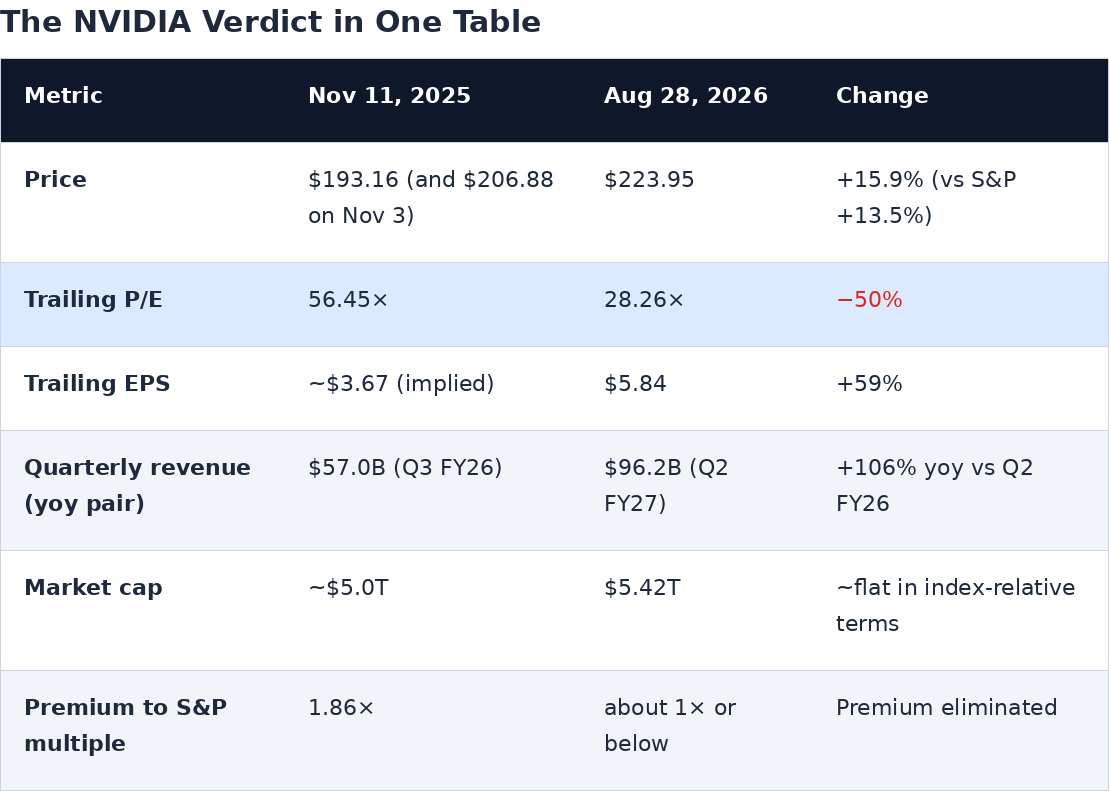 compute nvda