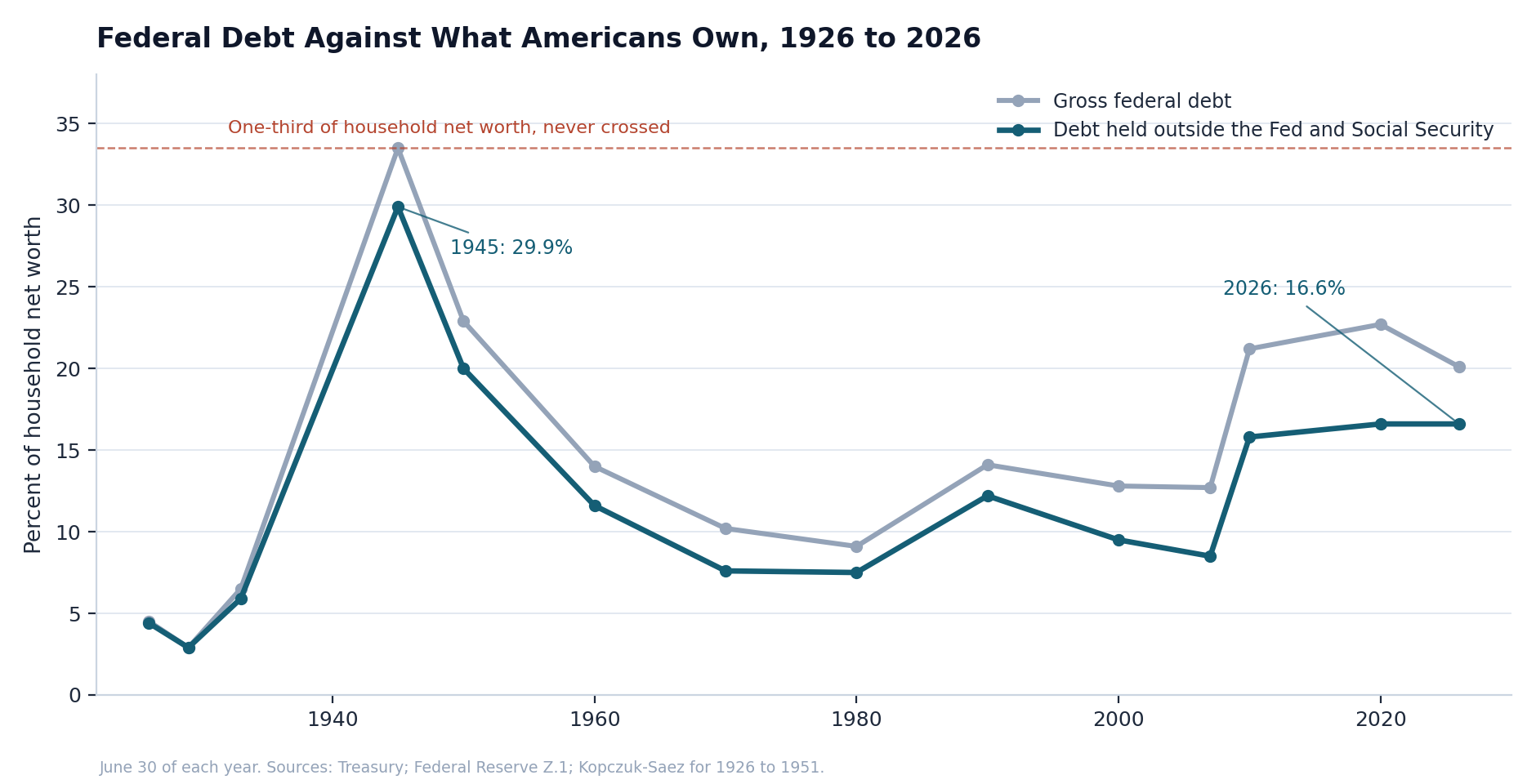 solvency_debt_vs_wealth.png