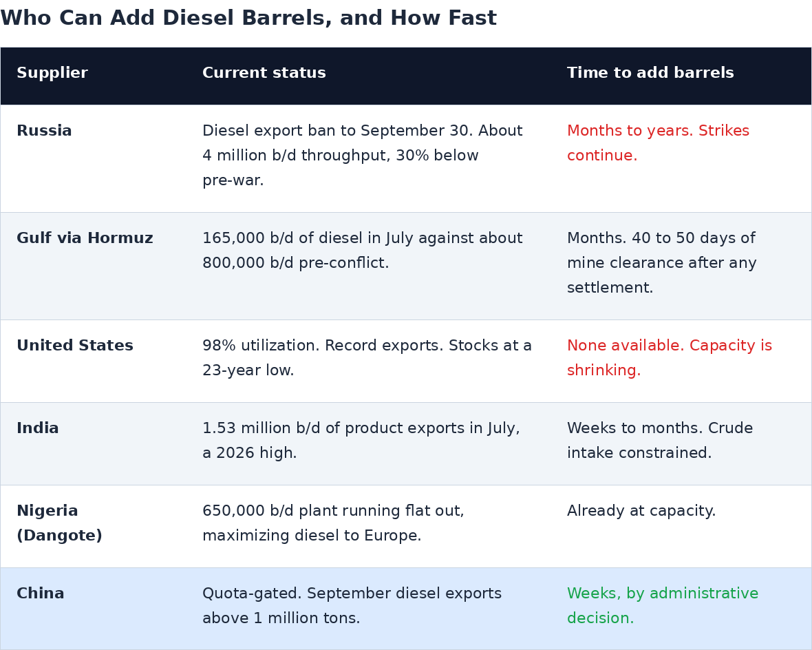 barter_diesel_suppliers.png
