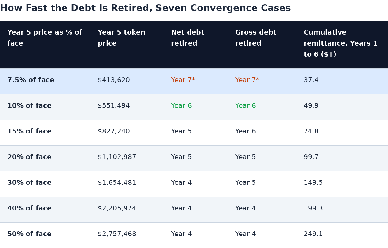 solvency_convergence.png