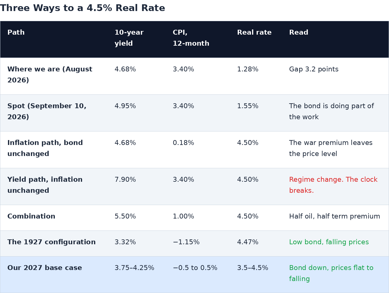 realrate_gap_paths.png