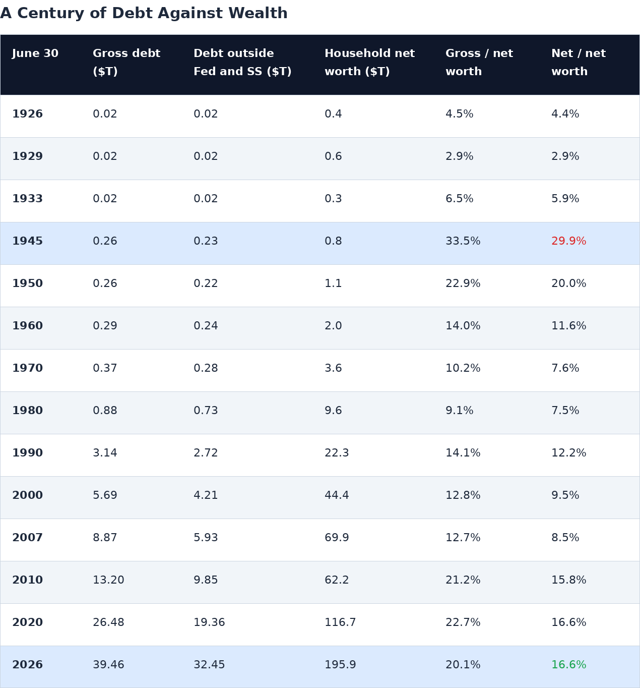 solvency_century_table.png