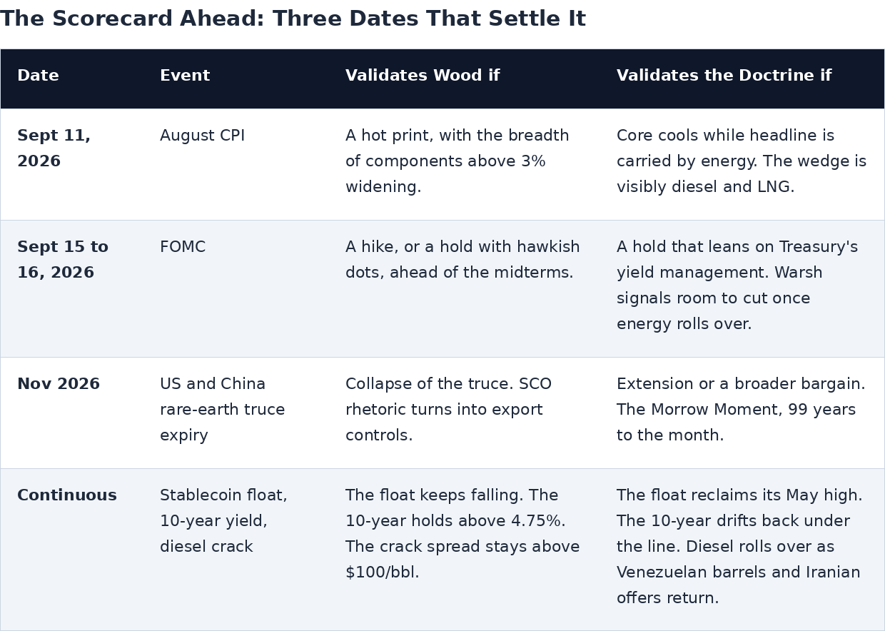 scorecard_ahead.png
