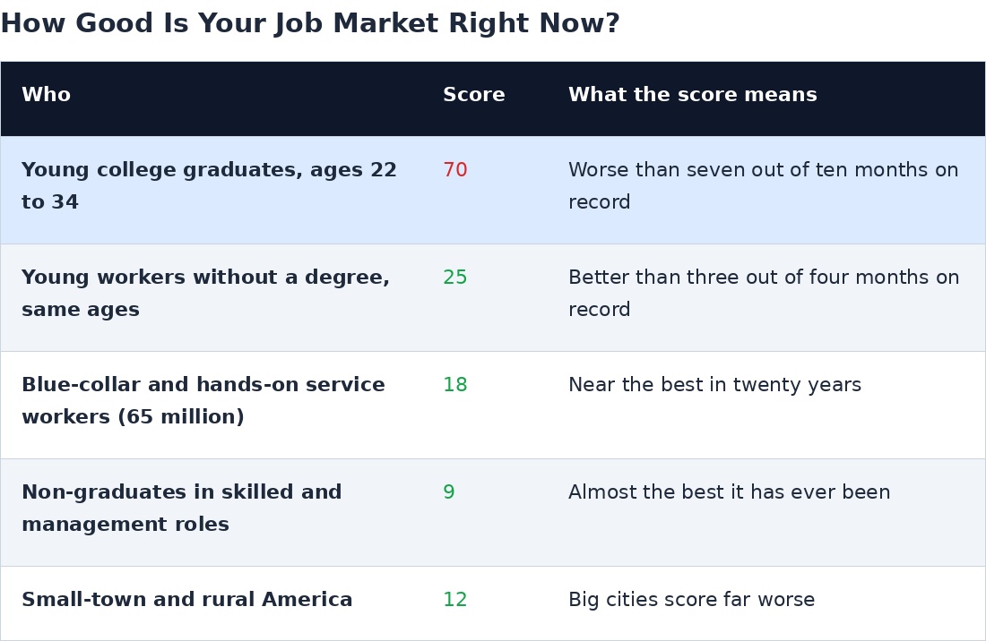 labor_market_scores.png