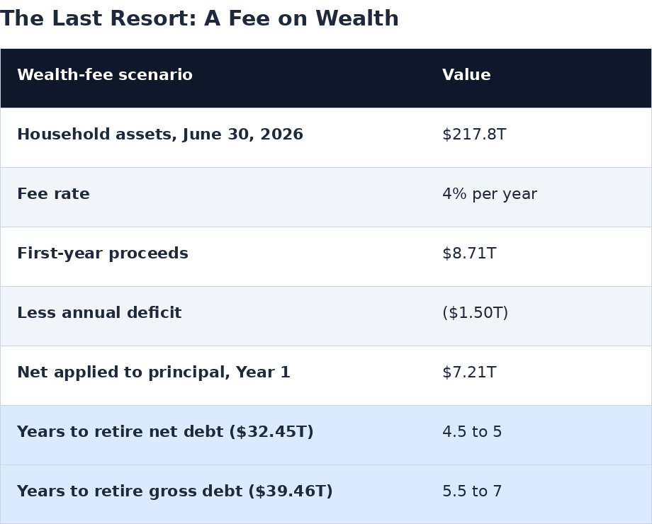 solvency_wealth_fee.png