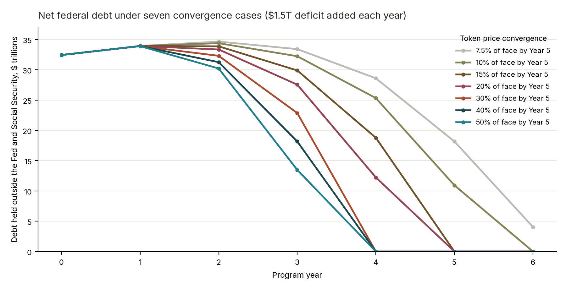 solvency_paydown_cases.png