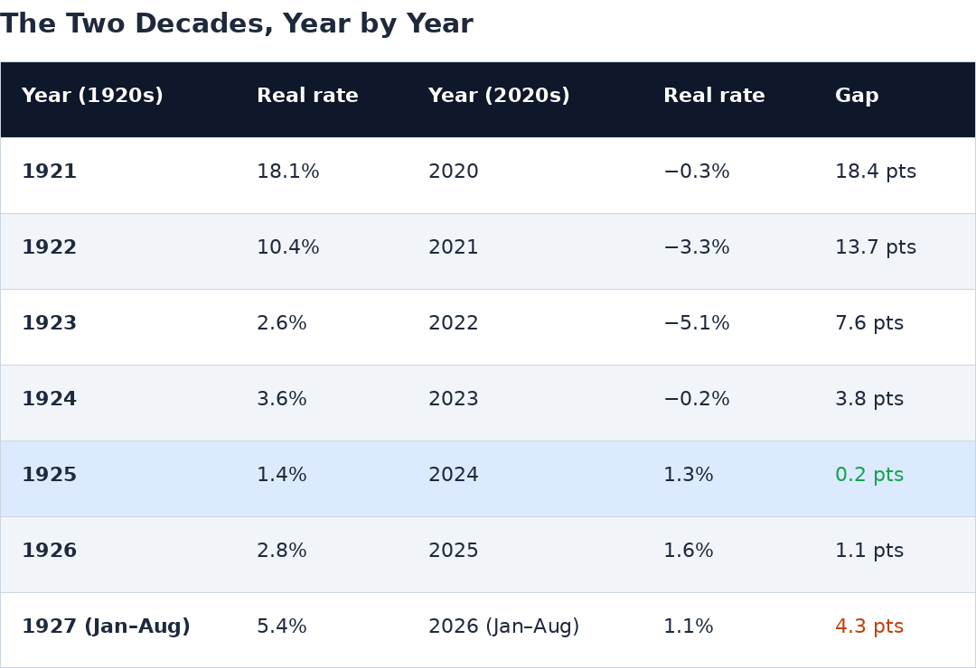realrate_pe_year_by_year.png