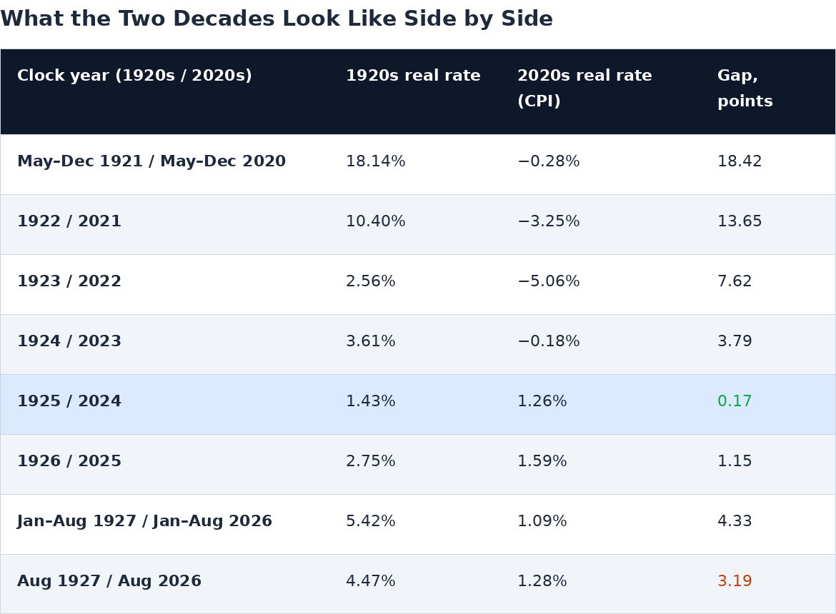 realrate_decades_side_by_side.png