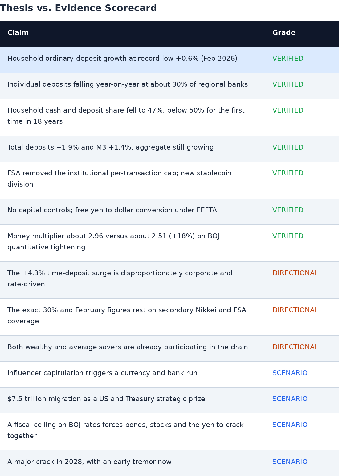 japan_thesis_scorecard.png