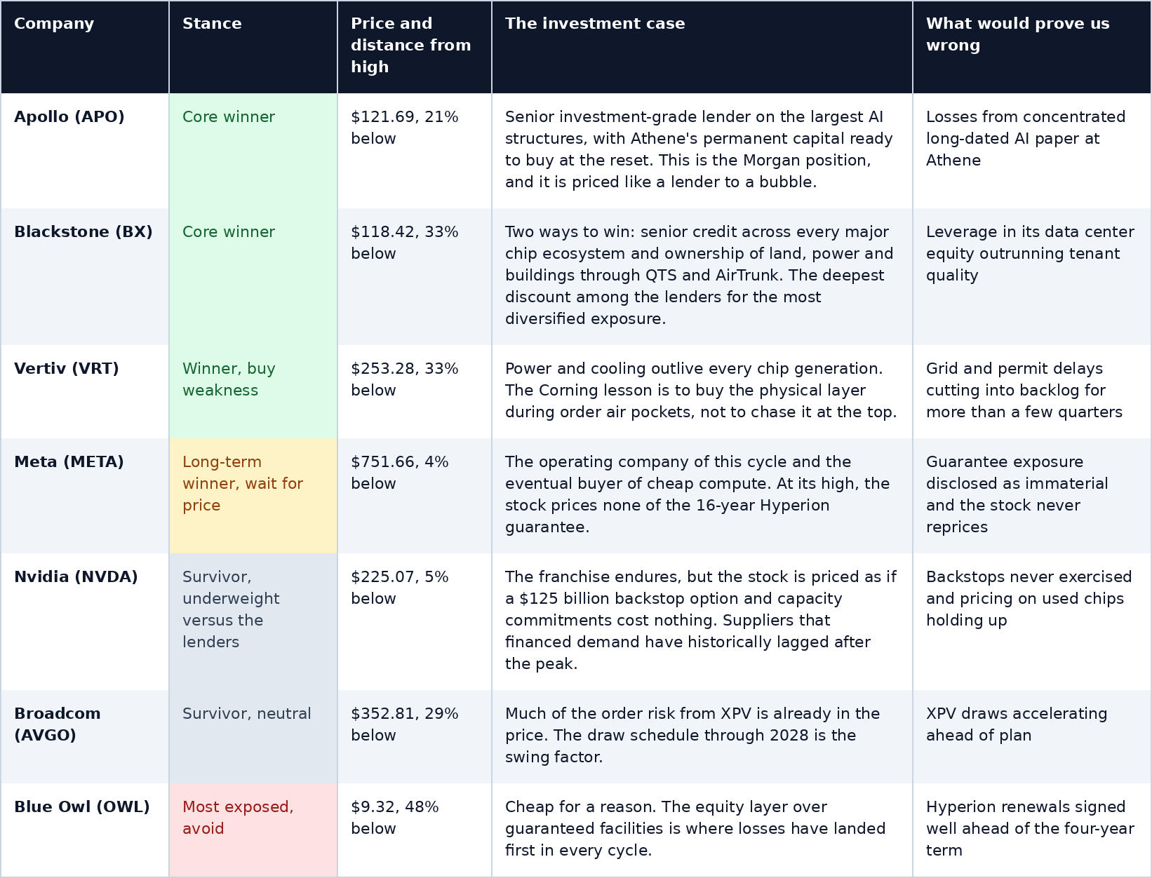 Prices are closing prices on September 25, 2026. Stances reflect the historical framework in this report and are not recommendations to buy or sell any security.