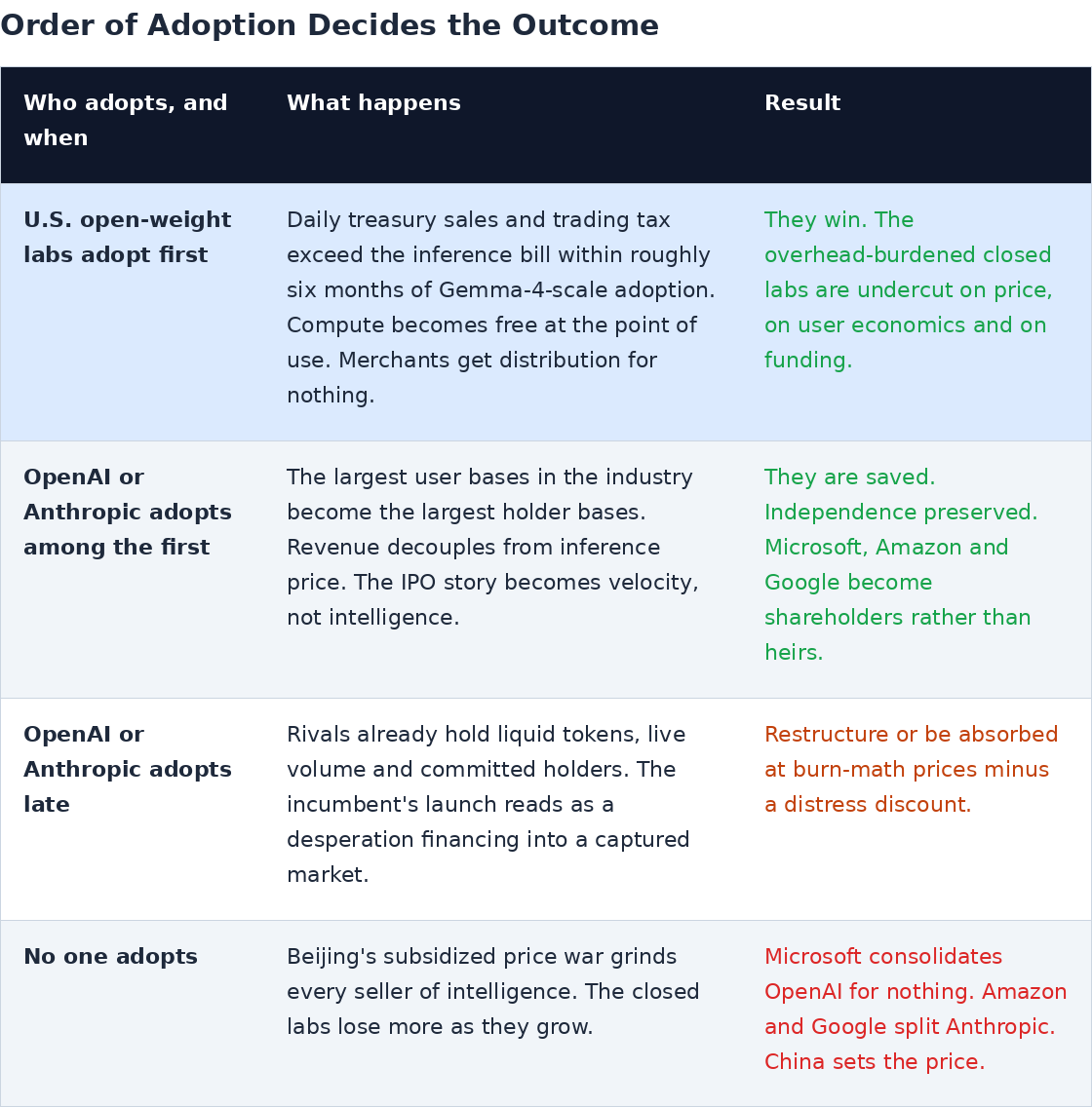fear_order_of_adoption.png
