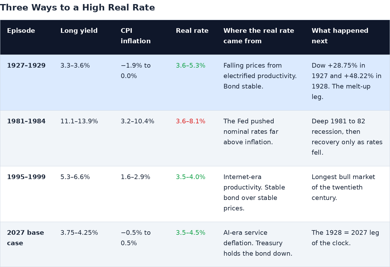 realrate_three_ways.png