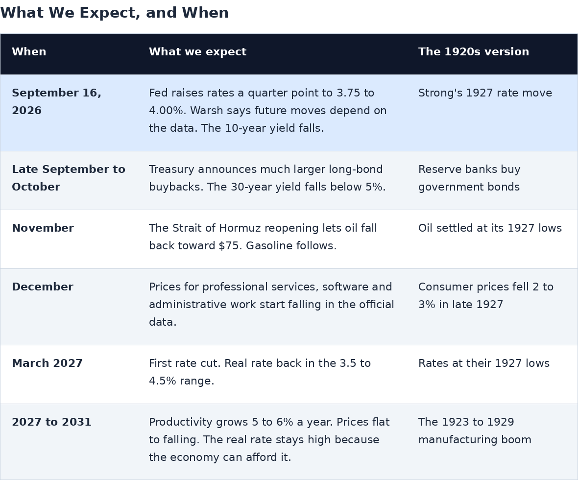 realrate_pe_timeline.png