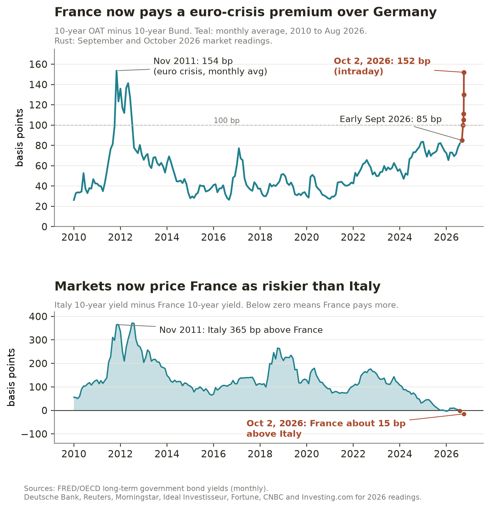 france_spread_charts.png