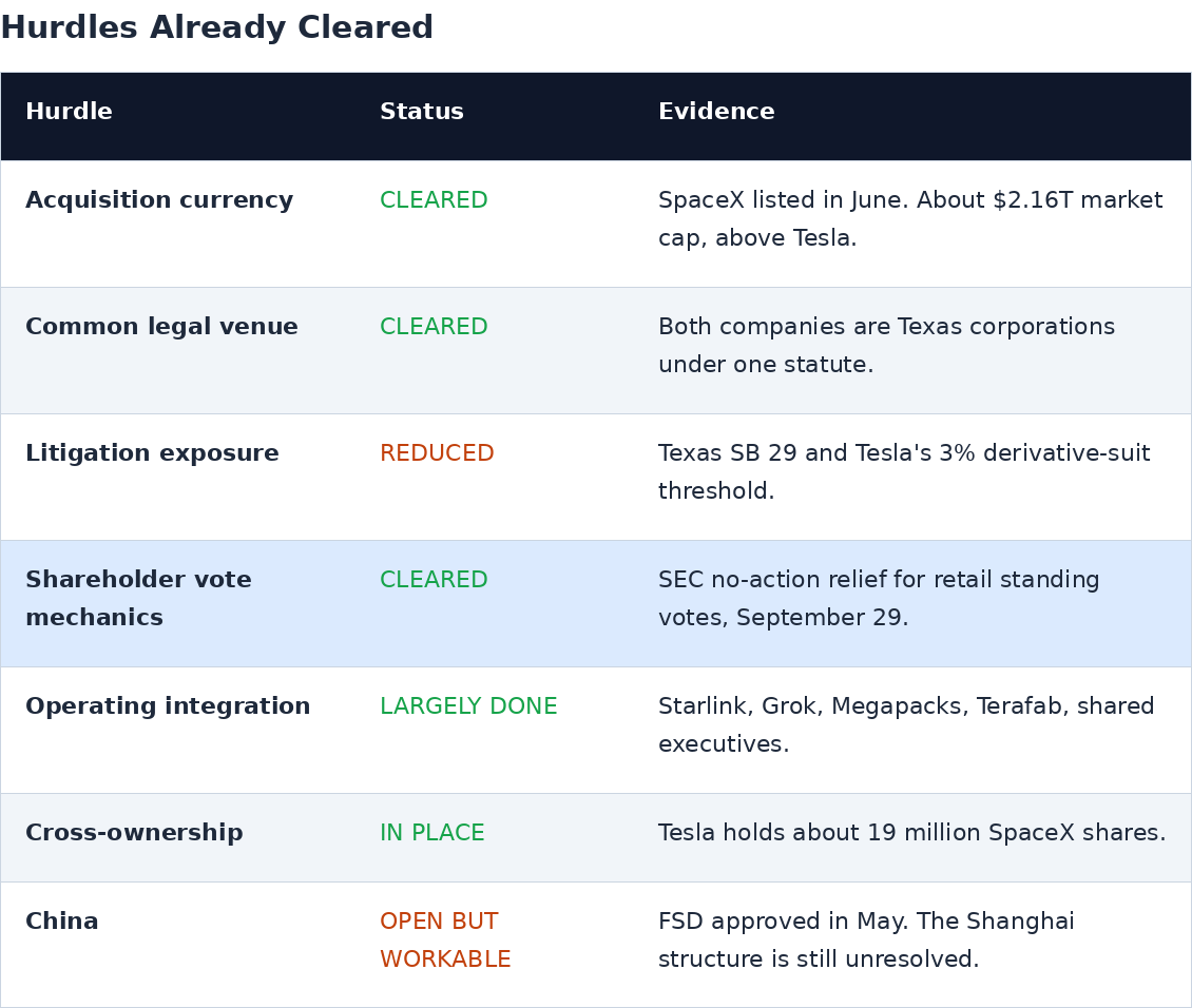 tsla_hurdles.png