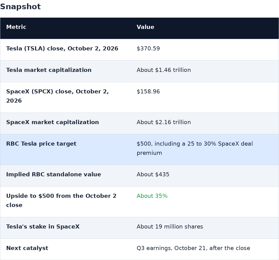 tsla_snapshot.png
