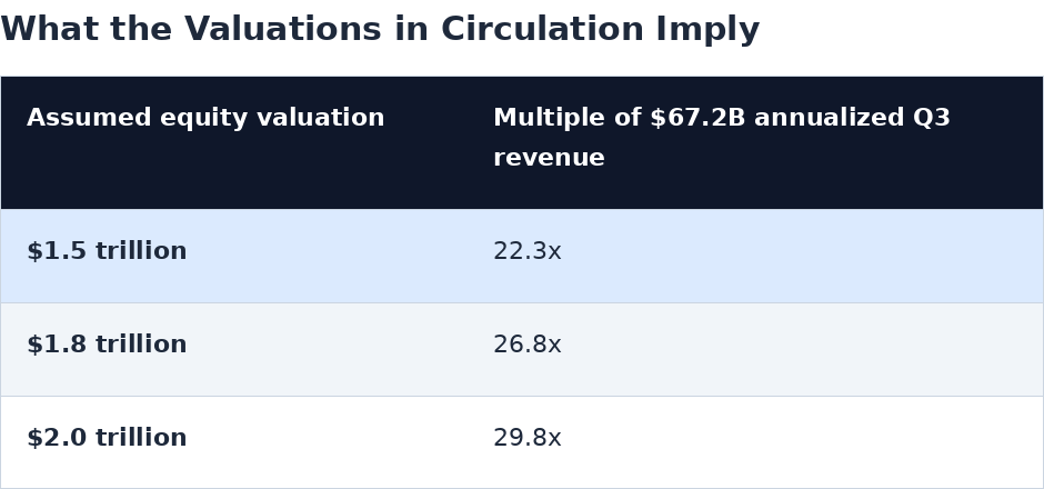att_valuation.png