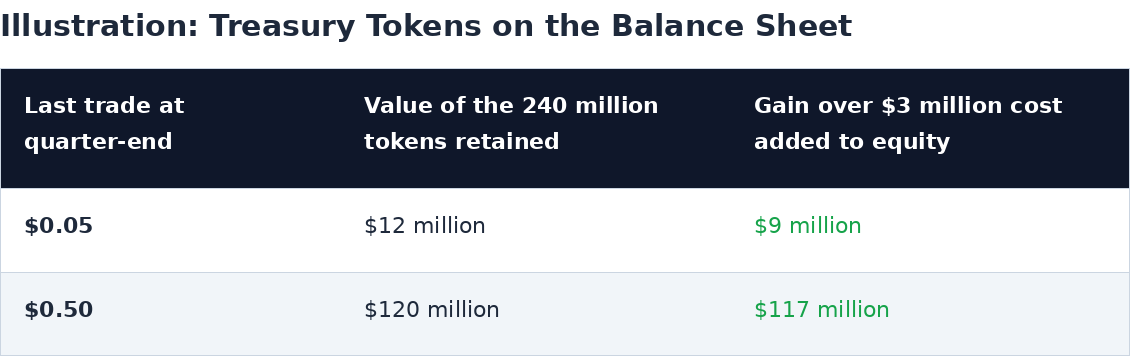p2_token_equity.png