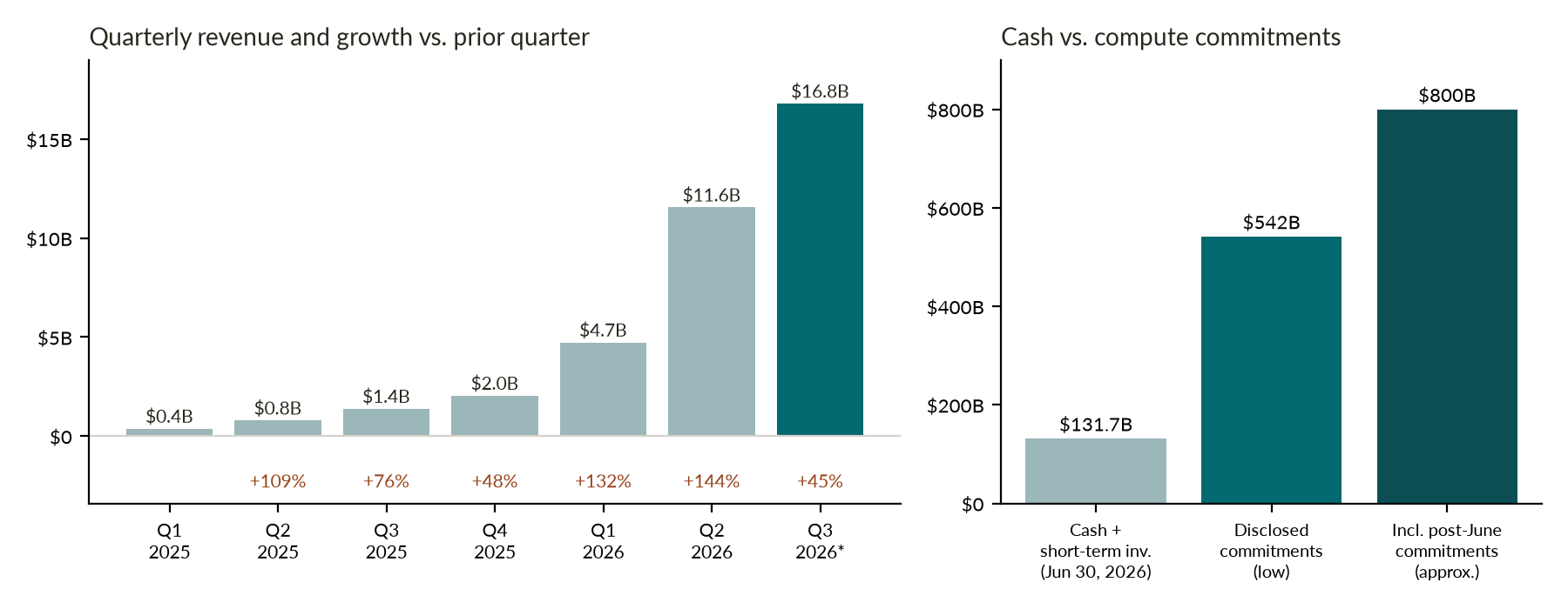 press_revenue_vs_commitments.png
