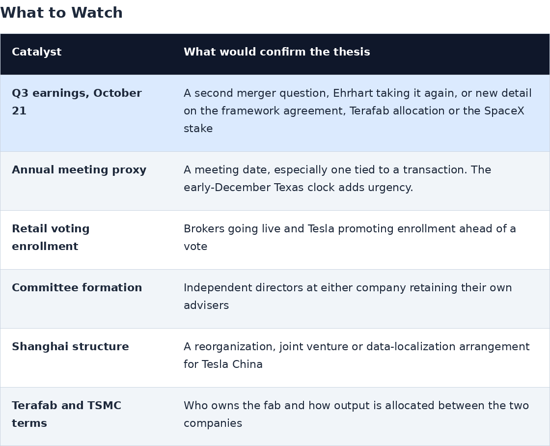tsla_watch.png