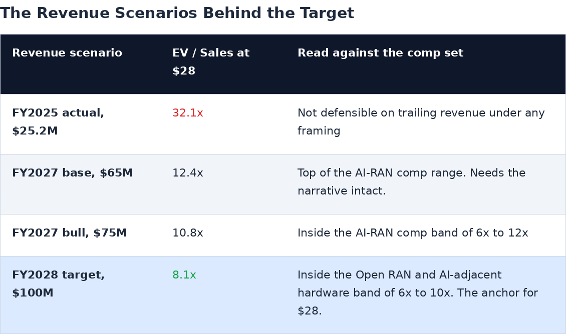 ampg_target_scenarios.png