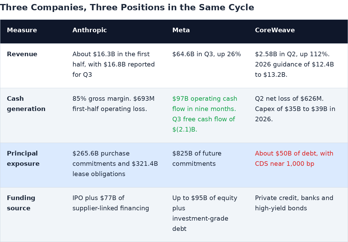 att_three_companies.png
