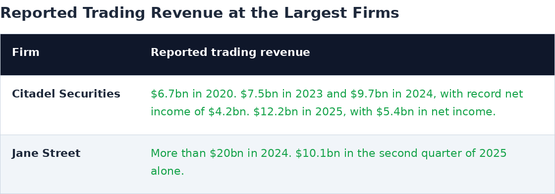 descent_firm_growth.png