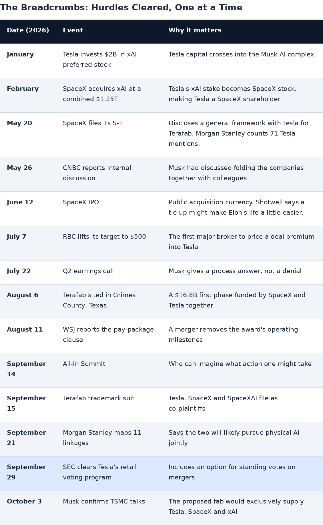 tsla_breadcrumbs.png
