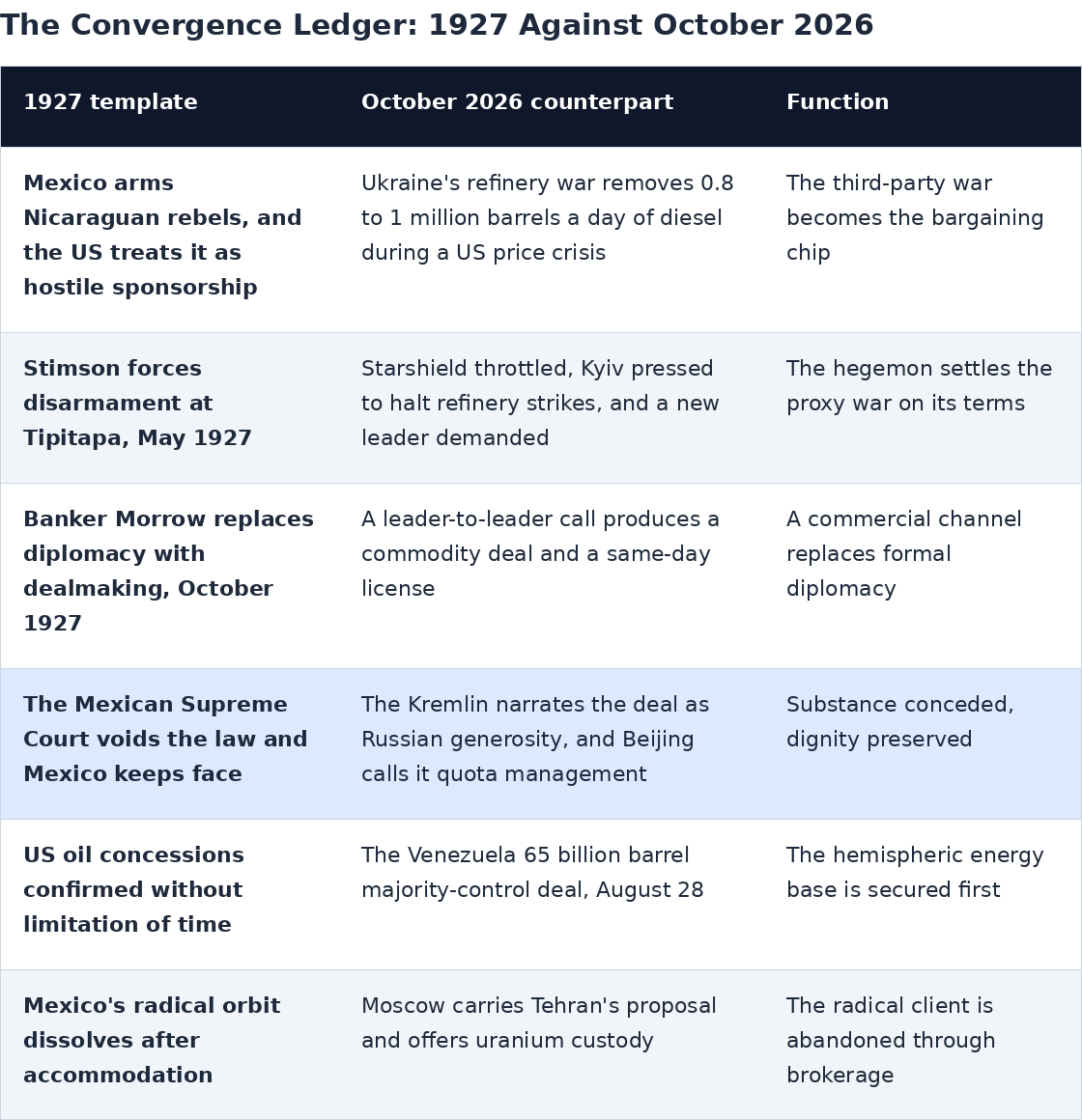 mm_convergence_ledger.png