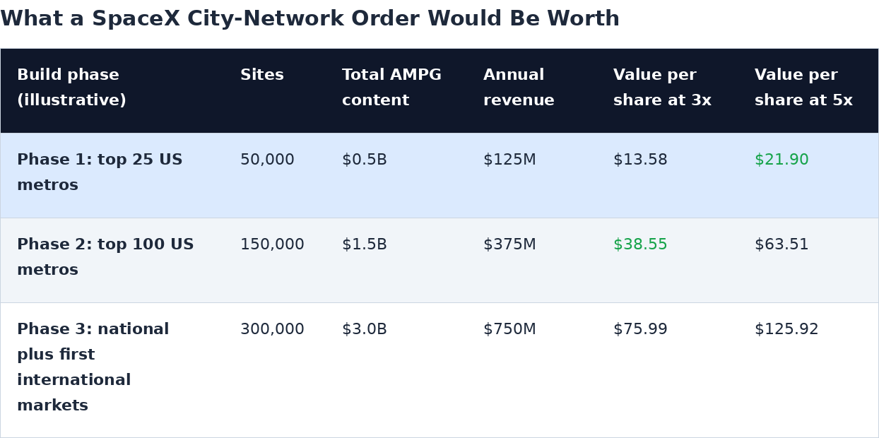 ampg_contract_value.png