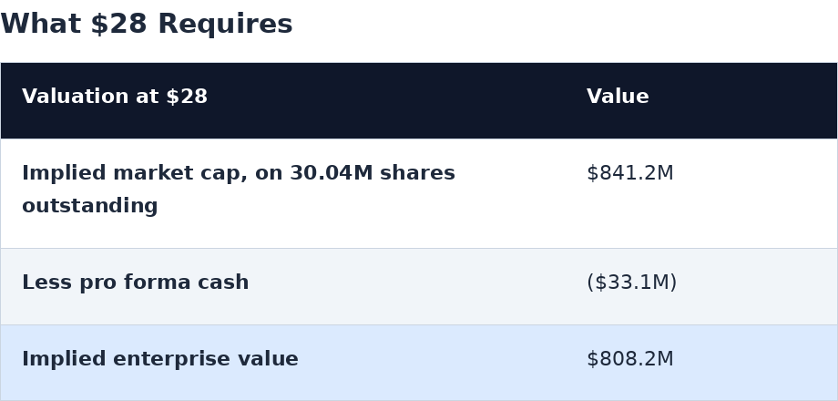 ampg_target_valuation.png
